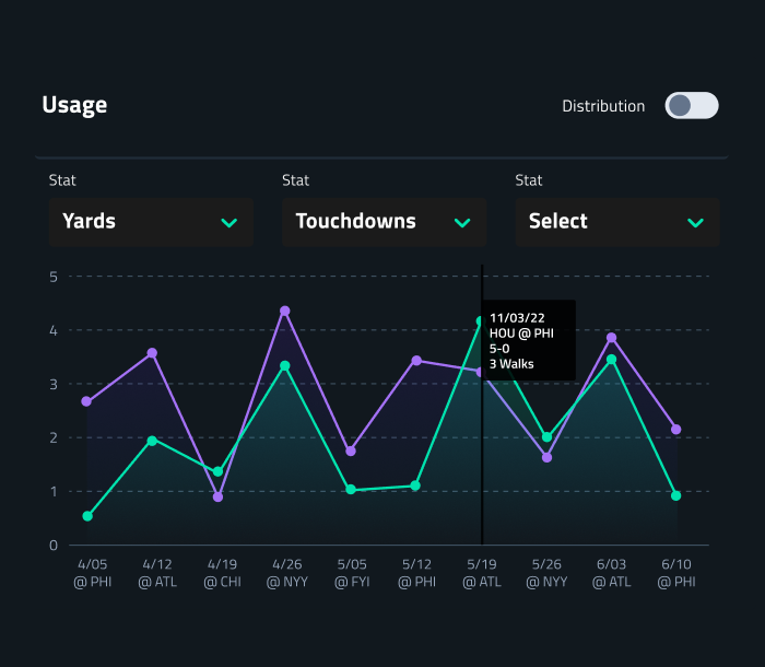 Dynamic Visualization