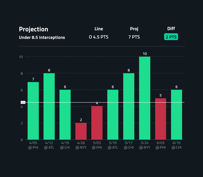 Expert Prop Projections