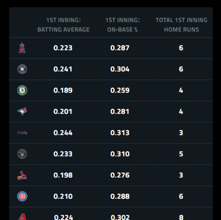 Expert Prop Projections